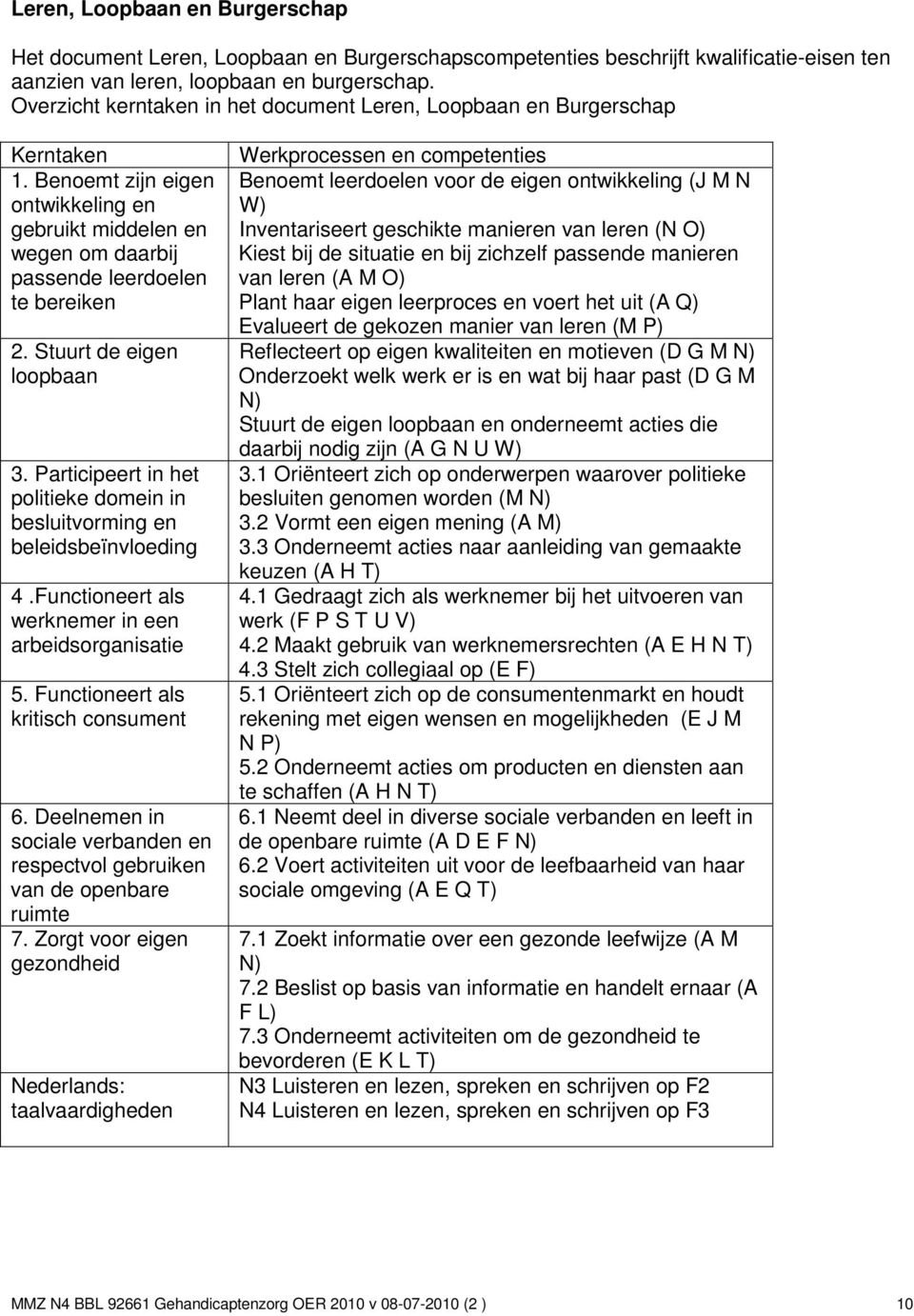 Stuurt de eigen loopbaan 3. Participeert in het politieke domein in besluitvorming en beleidsbeïnvloeding 4.Functioneert als werknemer in een arbeidsorganisatie 5.