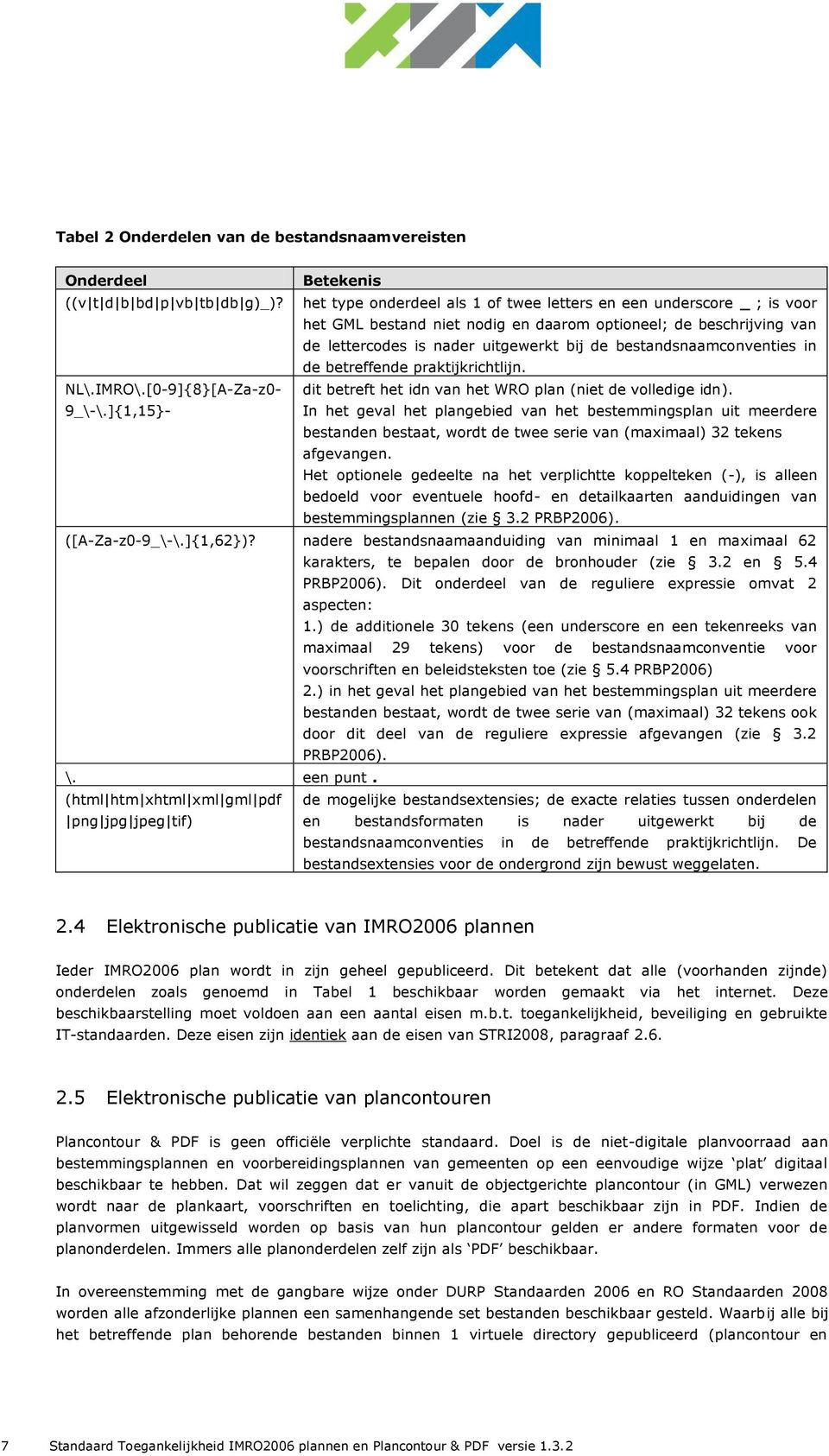 bestandsnaamconventies in de betreffende praktijkrichtlijn. NL\.IMRO\.[0-9]{8}[A-Za-z0-9_\-\.]{1,15}- dit betreft het idn van het WRO plan (niet de volledige idn).