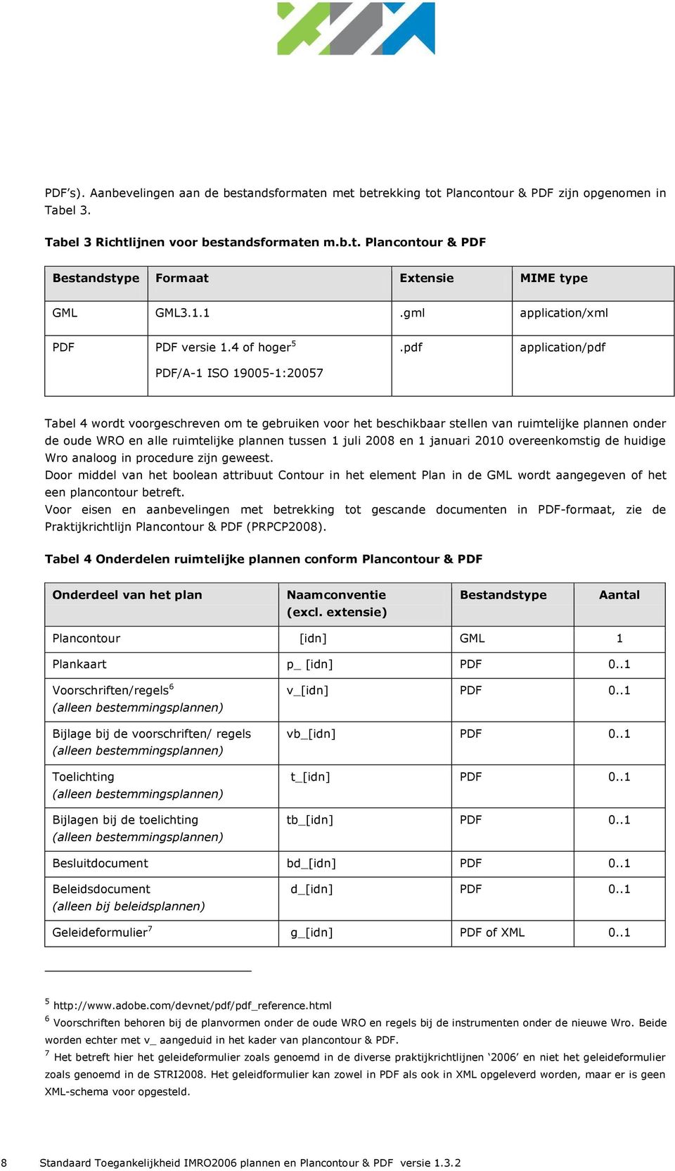 pdf application/pdf Tabel 4 wordt voorgeschreven om te gebruiken voor het beschikbaar stellen van ruimtelijke plannen onder de oude WRO en alle ruimtelijke plannen tussen 1 juli 2008 en 1 januari