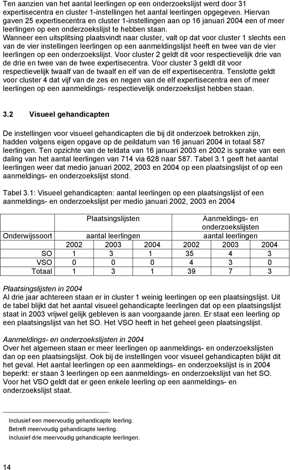 Wanneer een uitsplitsing plaatsvindt naar cluster, valt op dat voor cluster 1 slechts een van de vier instellingen leerlingen op een aanmeldingslijst heeft en twee van de vier leerlingen op een