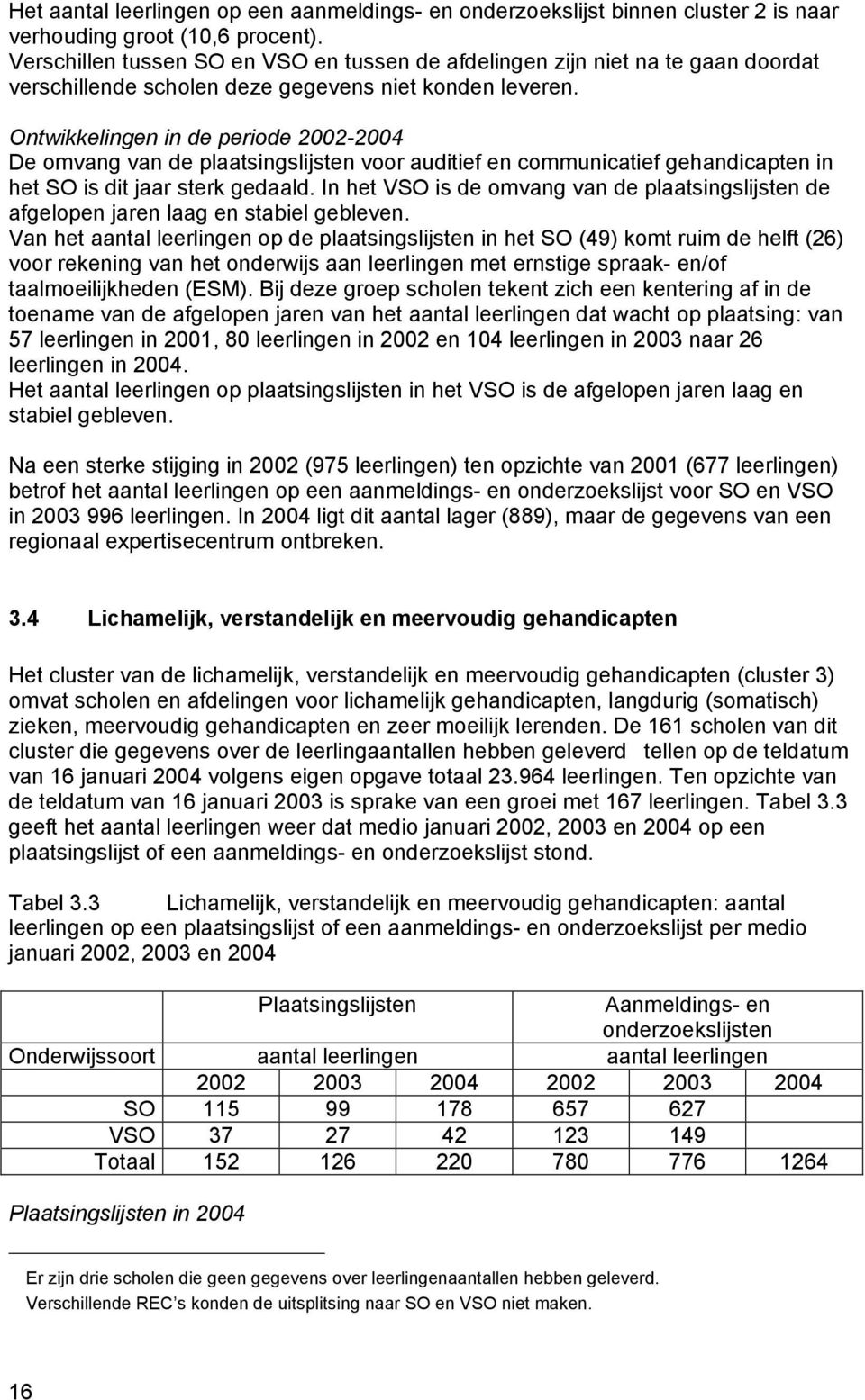 Ontwikkelingen in de periode 2002-2004 De omvang van de plaatsingslijsten voor auditief en communicatief gehandicapten in het SO is dit jaar sterk gedaald.