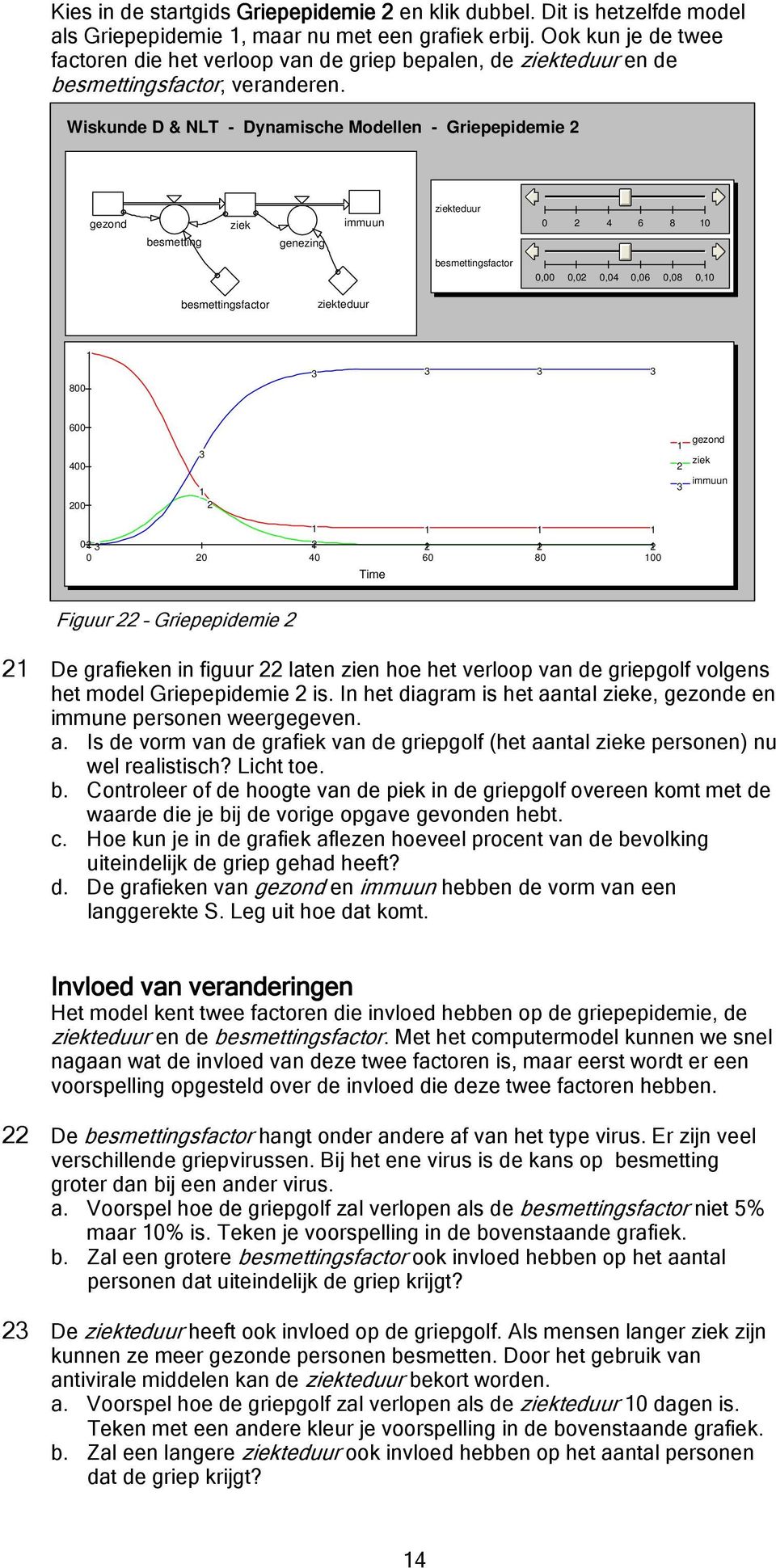 Wiskunde D & NLT - Dynamische Modellen - Griepepidemie 2 gezond besmetting ziek genezing immuun ziekteduur 0 2 4 6 8 10 besmettingsfactor 0,00 0,02 0,04 0,06 0,08 0,10 besmettingsfactor ziekteduur 1