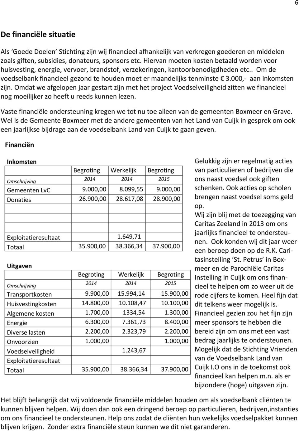 . Om de voedselbank financieel gezond te houden moet er maandelijks tenminste 3.000, aan inkomsten zijn.