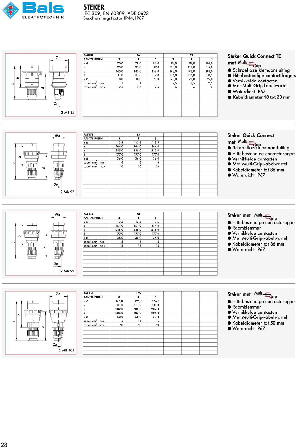 Quick Connect TE met Schroefloze klemaansluiting Hittebestendige contactdragers Met Multi-Grip-kabelwartel Kabeldiameter 18 tot 23 mm 2 MB 94 AMPERE 63 AANTAL POLEN 3 4 5 a ø 113,5 113,5 113,5 b