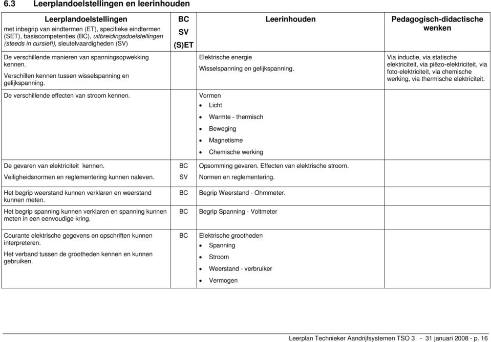 Elektrische energie Wisselspanning en gelijkspanning. Via inductie, via statische elektriciteit, via piëzo-elektriciteit, via foto-elektriciteit, via chemische werking, via thermische elektriciteit.