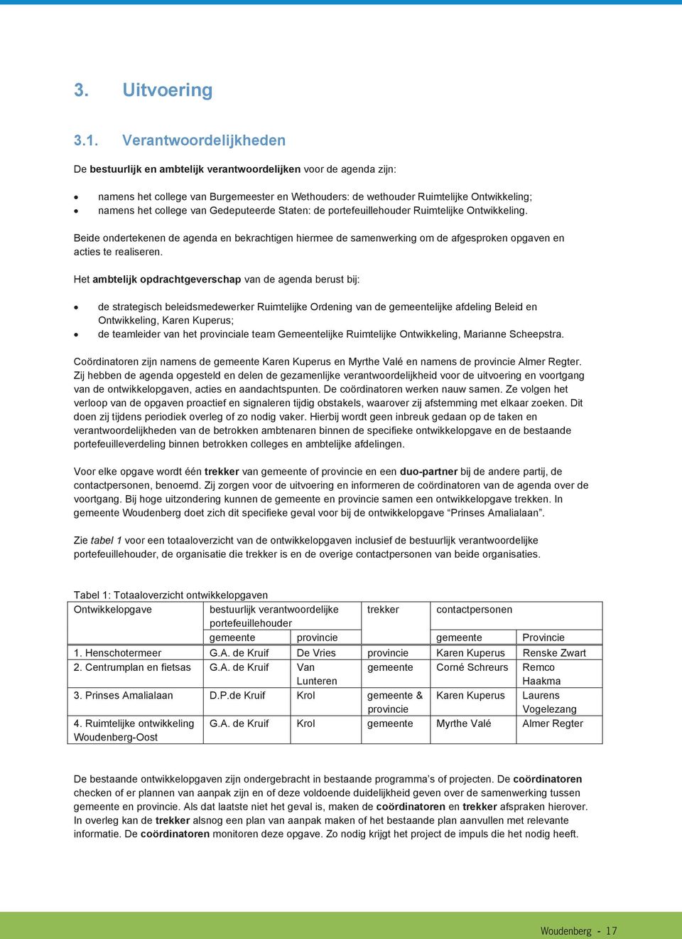 van Gedeputeerde Staten: de portefeuillehouder Ruimtelijke Ontwikkeling. Beide ondertekenen de agenda en bekrachtigen hiermee de samenwerking om de afgesproken opgaven en acties te realiseren.