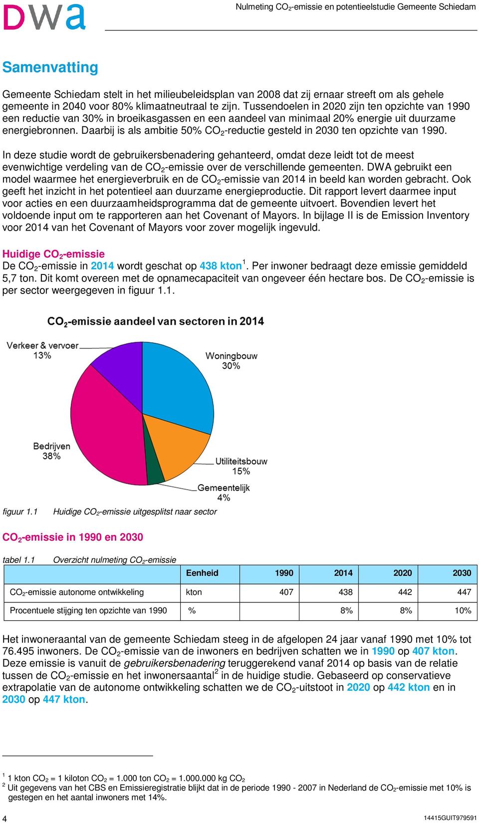 Daarbij is als ambitie 50% CO 2 -reductie gesteld in 2030 ten opzichte van 1990.