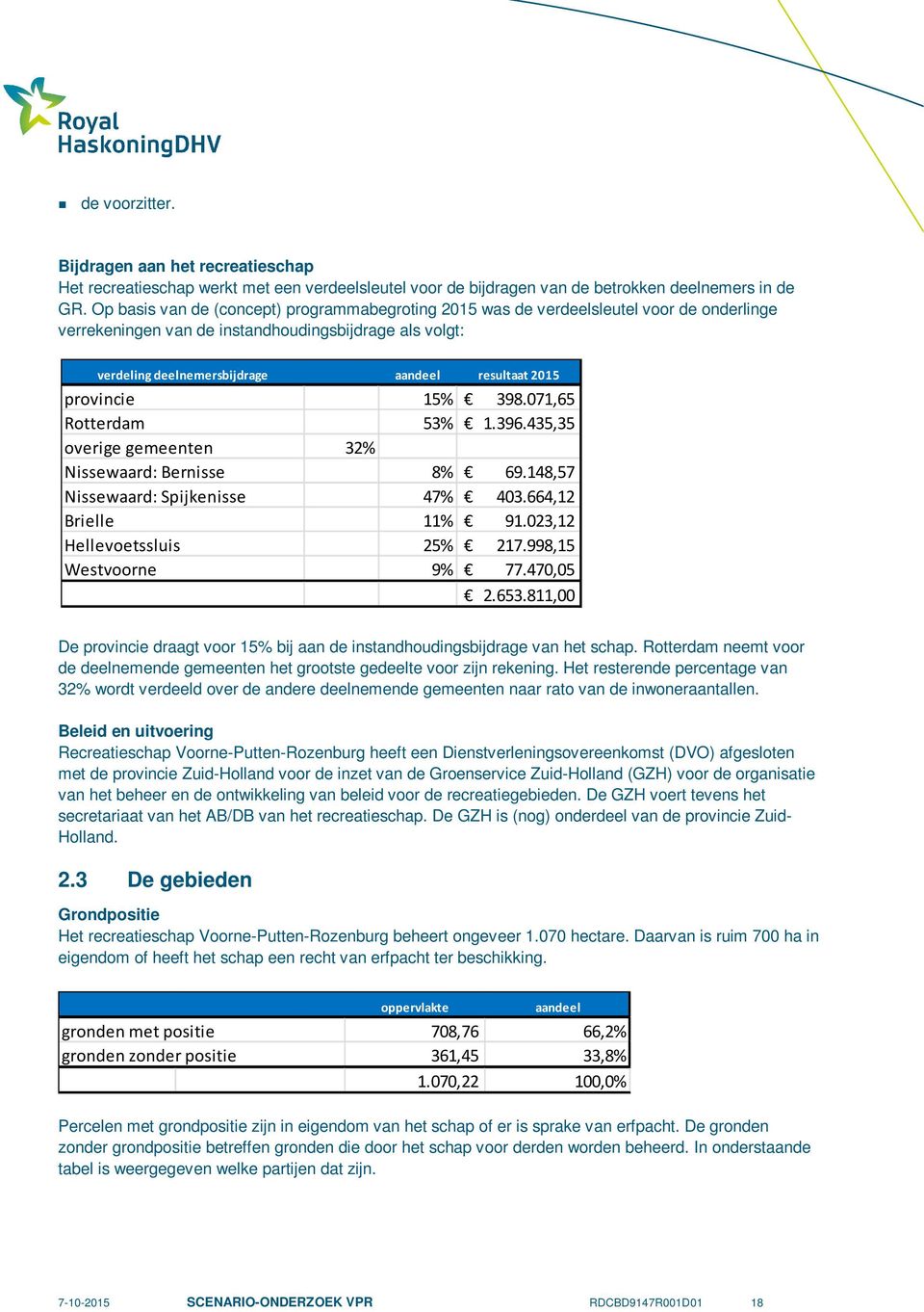 provincie 15% 398.071,65 Rotterdam 53% 1.396.435,35 overige gemeenten 32% Nissewaard: Bernisse 8% 69.148,57 Nissewaard: Spijkenisse 47% 403.664,12 Brielle 11% 91.023,12 Hellevoetssluis 25% 217.