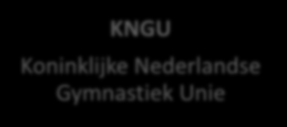 Organogram district Mid-West KNGU Koninklijke Nederlandse Gymnastiek Unie District Noord District Oost District Midwest District Zuid Holland District Zuid Regio Midden Nederland Regio Noord Holland