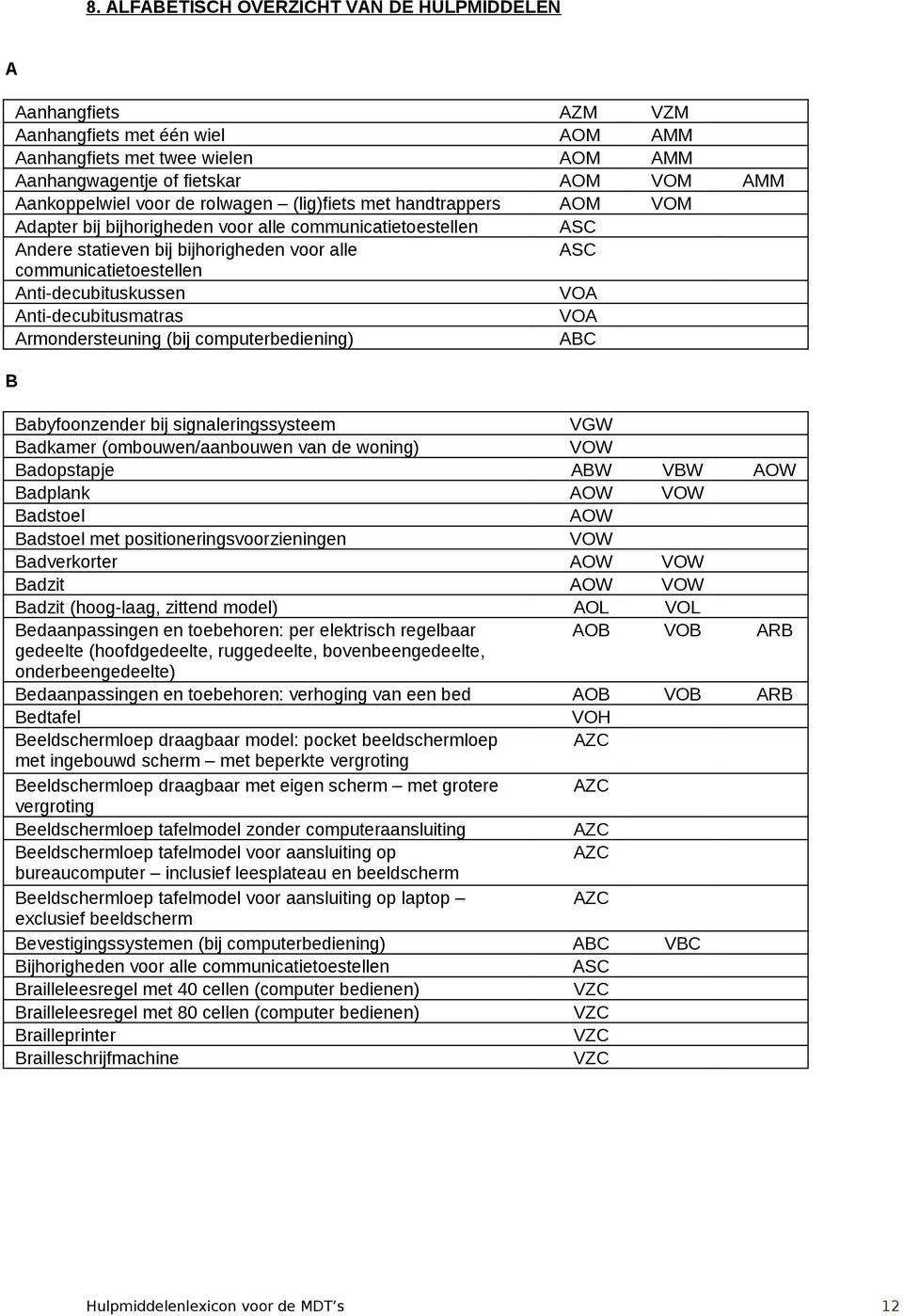 (bij computerbediening) AZM AOM AOM AOM AOM ASC ASC VZM AMM AMM VOM VOM AMM VOA VOA ABC B Babyfoonzender bij signaleringssysteem Badkamer (ombouwen/aanbouwen van de woning) Badopstapje Badplank