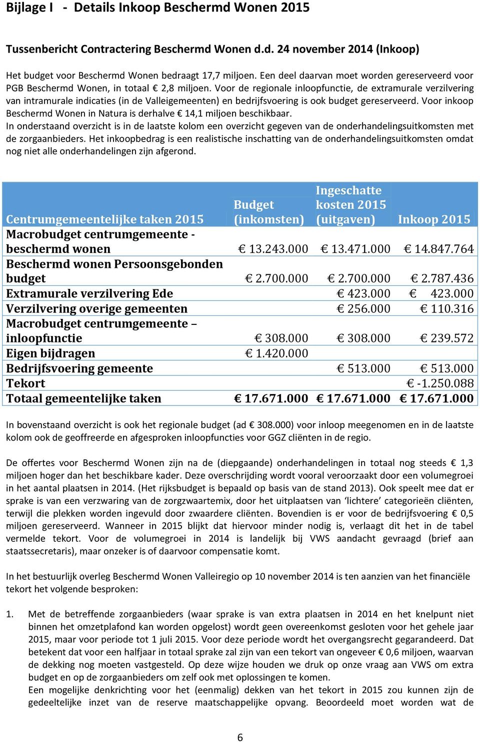 Voor de regionale inloopfunctie, de extramurale verzilvering van intramurale indicaties (in de Valleigemeenten) en bedrijfsvoering is ook budget gereserveerd.