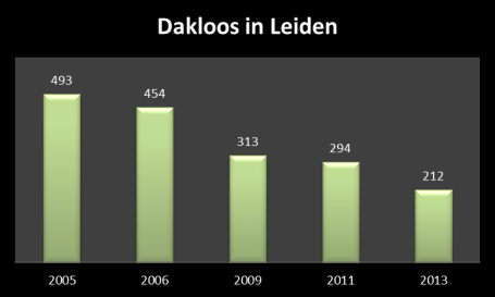 Schuilplaats (Het Spil) 1. Locatie 1 niet 2 2. Locatie 2 niet 1 3. Beide locaties 4.