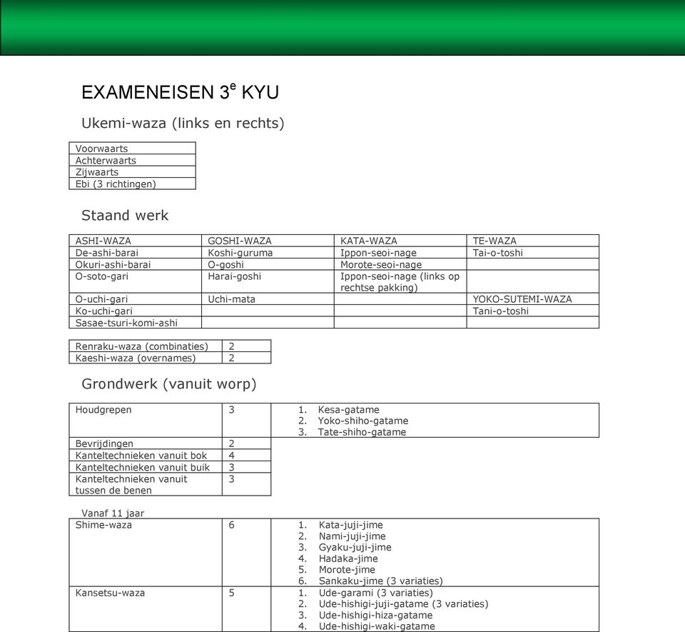 (combinaties) 2 Kaeshi-waza (overnames) 2 Grondwerk (vanuit worp) Houdgrepen 3 1. Kesa-gatame Bevrijdingen 2 bok 4 buik 3 3 Vanaf 11 jaar Shime-waza 6 1. Kata-juji-jime 3. Gyaku-juji-jime 4.