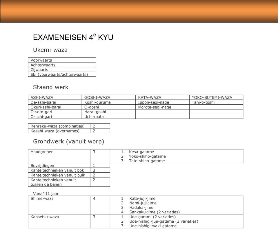 Kaeshi-waza (overnames) 2 Grondwerk (vanuit worp) Houdgrepen 3 1. Kesa-gatame Bevrijdingen 1 bok 3 buik 2 2 Vanaf 11 jaar Shime-waza 4 1.