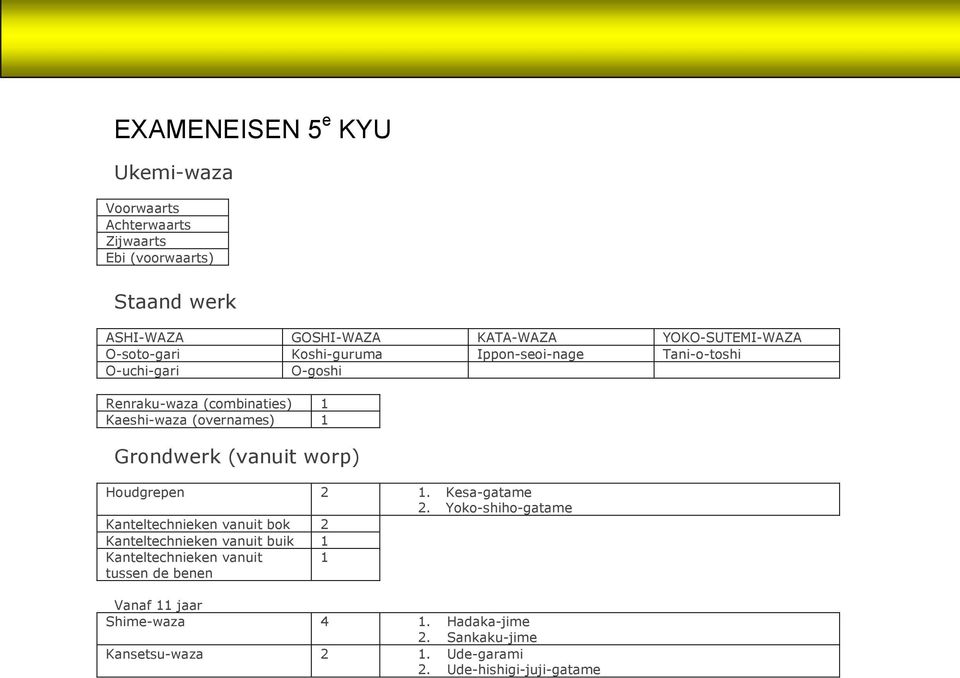 (combinaties) 1 Kaeshi-waza (overnames) 1 Grondwerk (vanuit worp) Houdgrepen 2 1.