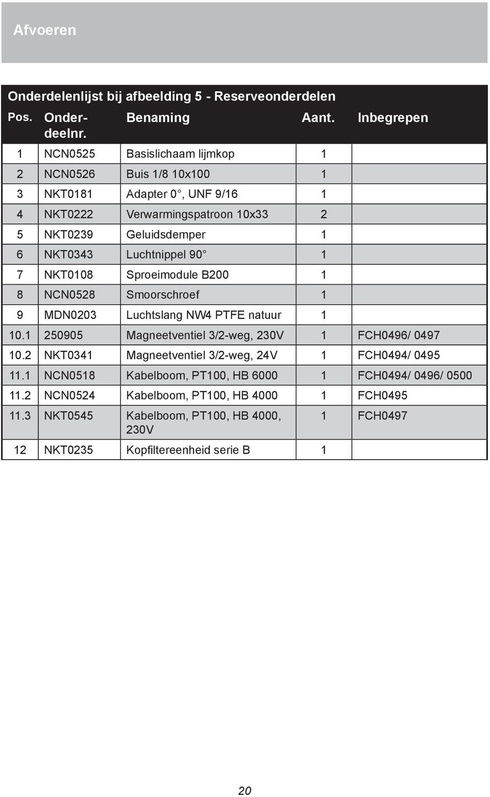 NKT0343 Luchtnippel 90 1 7 NKT0108 Sproeimodule B200 1 8 NCN0528 Smoorschroef 1 9 MDN0203 Luchtslang NW4 PTFE natuur 1 10.