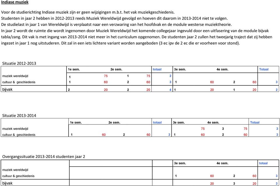 In jaar 2 wordt de ruimte die wordt ingenomen door Muziek Wereldwijd het komende collegejaar ingevuld door een uitfasering van de module bijvak tabla/zang.