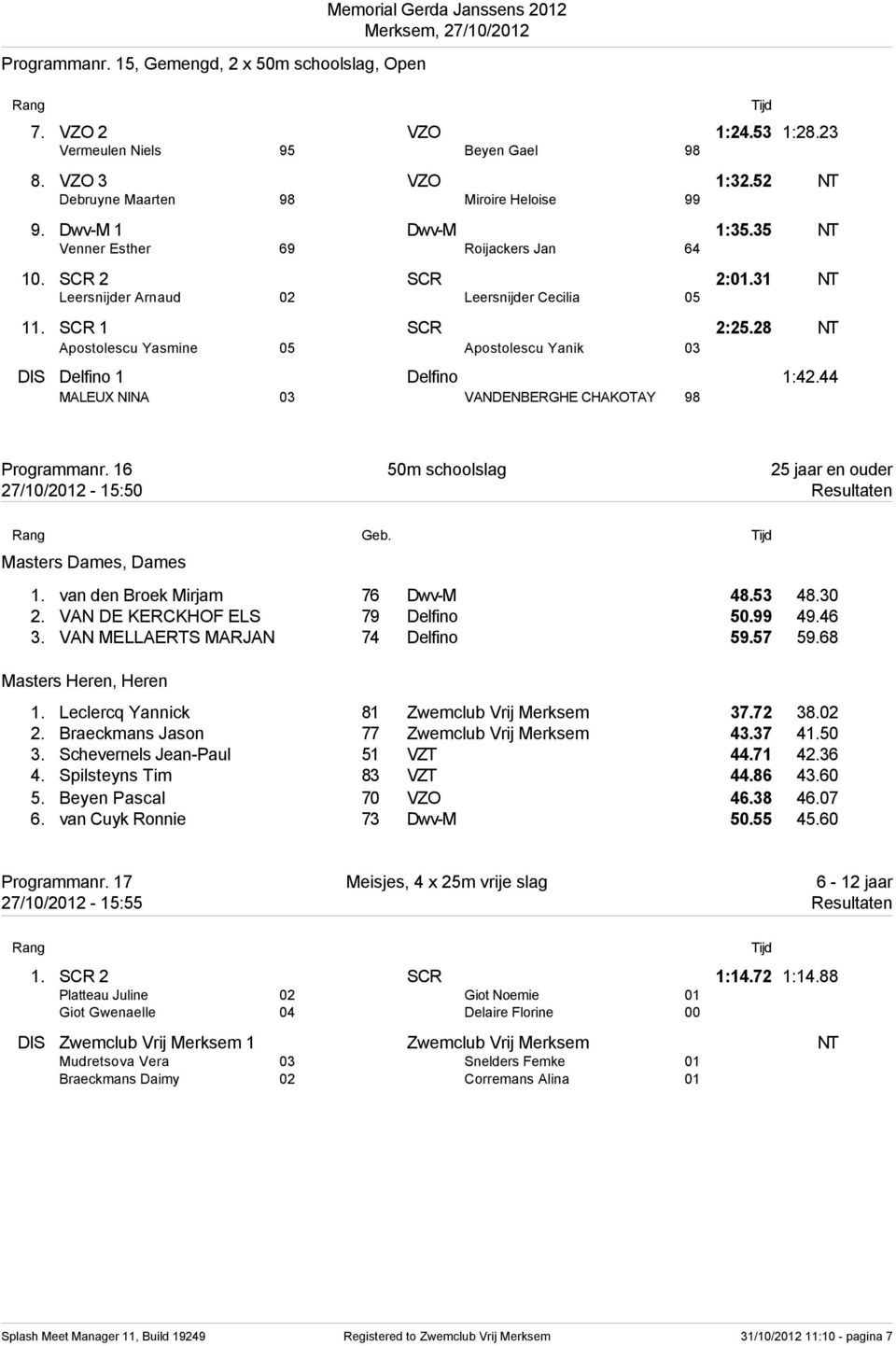 28 NT Apostolescu Yasmine 05 Apostolescu Yanik 03 DIS Delfino 1 Delfino 1:42.44 MALEUX NINA 03 VANDENBERGHE CHAKOTAY 98 Programmanr. 16 50m schoolslag 25 jaar en ouder 27/10/2012-15:50 Resultaten Geb.