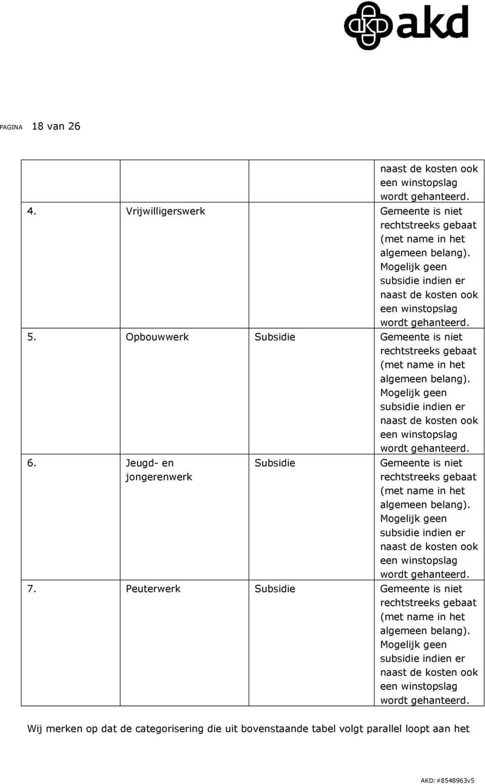 Mogelijk geen subsidie indien er naast de kosten ook een winstopslag wordt gehanteerd. 6. Jeugd- en jongerenwerk Subsidie Gemeente is niet rechtstreeks gebaat (met name in het algemeen belang).