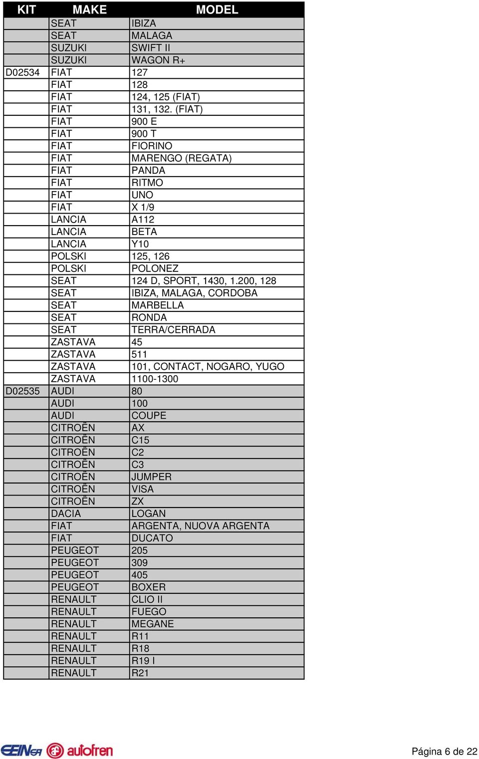 200, 128 IBIZA, MALAGA, CORDOBA MARBELLA RONDA TERRA/CERRADA ZASTAVA 45 ZASTAVA 511 ZASTAVA 101, CONTACT, NOGARO, YUGO ZASTAVA 1100-1300 D02535 80 100 COUPE CITROËN AX