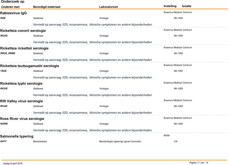 serologie RICKE Rift Valley virus serologie RIVAE Ross River virus serologie RORIE