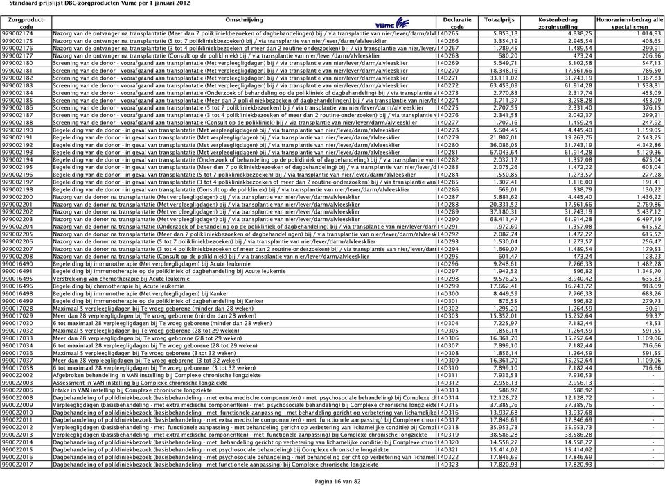 945,54 408,65 979002176 Nazorg van de ontvanger na transplantatie (3 tot 4 polikliniekbezoeken of meer dan 2 routine-onderzoeken) bij / via transplantie van nier/lever/14d267 1.789,45 1.