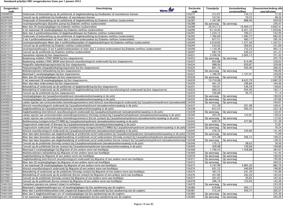 347,90 888,40 459,50 40201005 Insulinepomptherapie (bijvullen pomp) bij Diabetes mellitus (suikerziekte) 15A288 Op aanvraag Op aanvraag 256,47 40201006 Meer dan 28 verpleegligdagen bij Diabetes