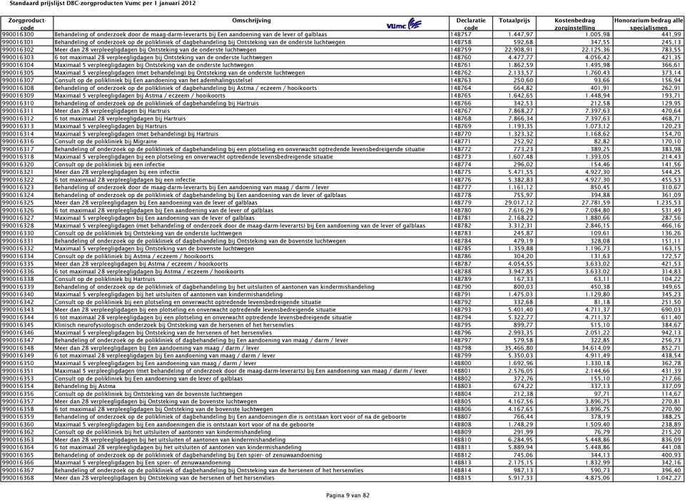 Ontsteking van de onderste luchtwegen 14B759 22.908,91 22.125,36 783,55 990016303 6 tot maximaal 28 verpleegligdagen bij Ontsteking van de onderste luchtwegen 14B760 4.477,77 4.