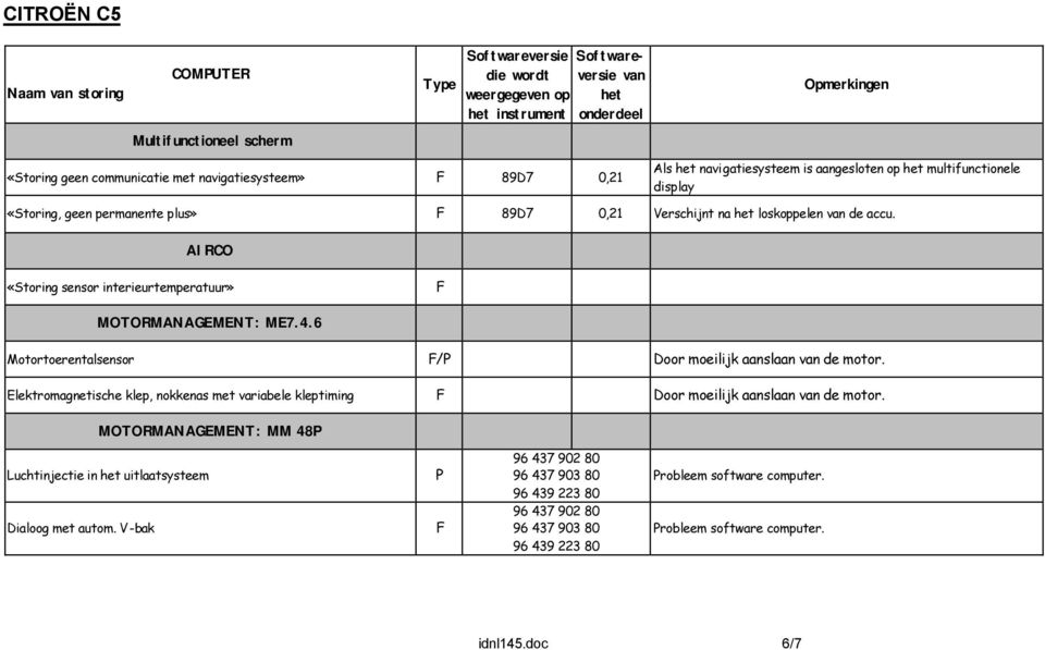 6 Motortoerentalsensor /P Door moeilijk aanslaan de motor. Elektromagnetische klep, nokkenas met variabele kleptiming Door moeilijk aanslaan de motor.