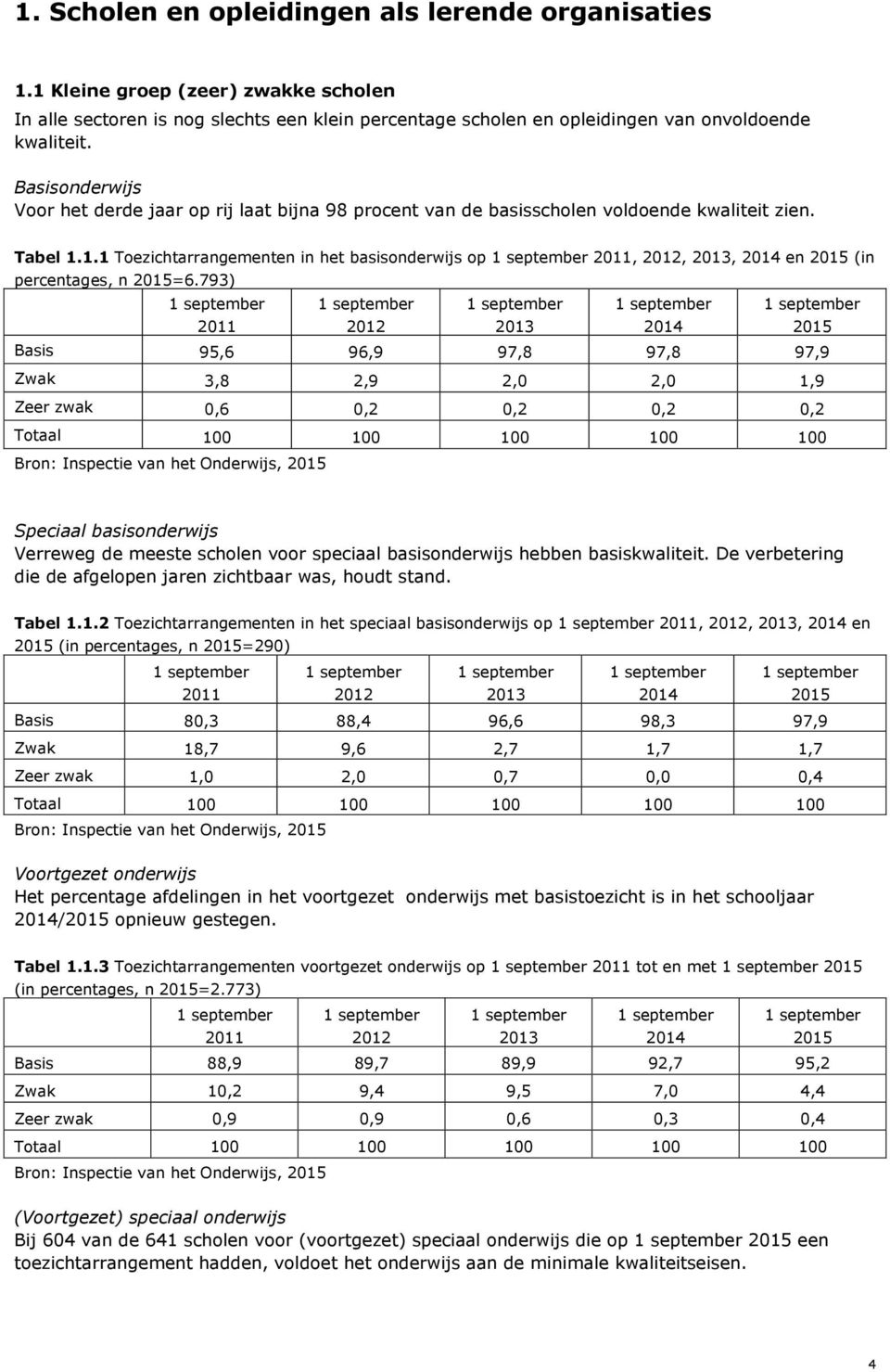 1.1 Toezichtarrangementen in het basisonderwijs op 2011, 2012, 2013, 2014 en 2015 (in percentages, n 2015=6.