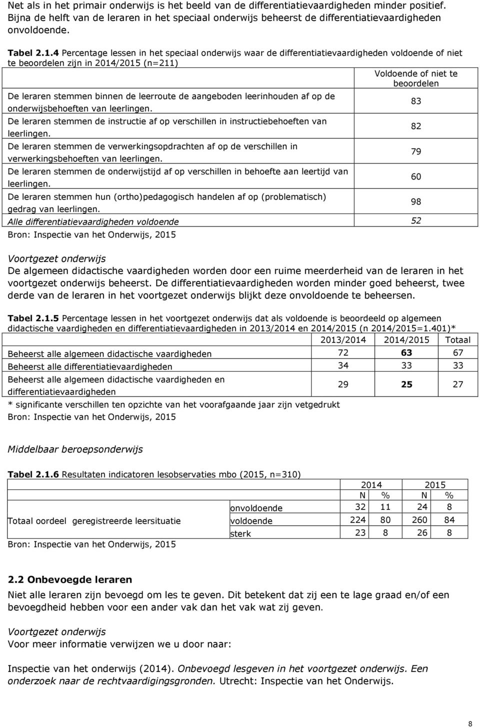 4 Percentage lessen in het speciaal onderwijs waar de differentiatievaardigheden voldoende of niet te beoordelen zijn in 2014/2015 (n=211) Voldoende of niet te beoordelen De leraren stemmen binnen de