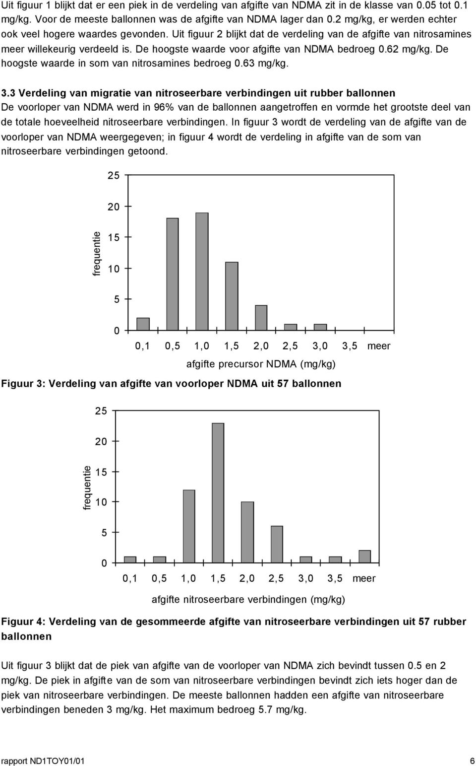 De hoogste waarde voor afgifte van NDMA bedroeg 0.62 mg/kg. De hoogste waarde in som van nitrosamines bedroeg 0.63 mg/kg. 3.