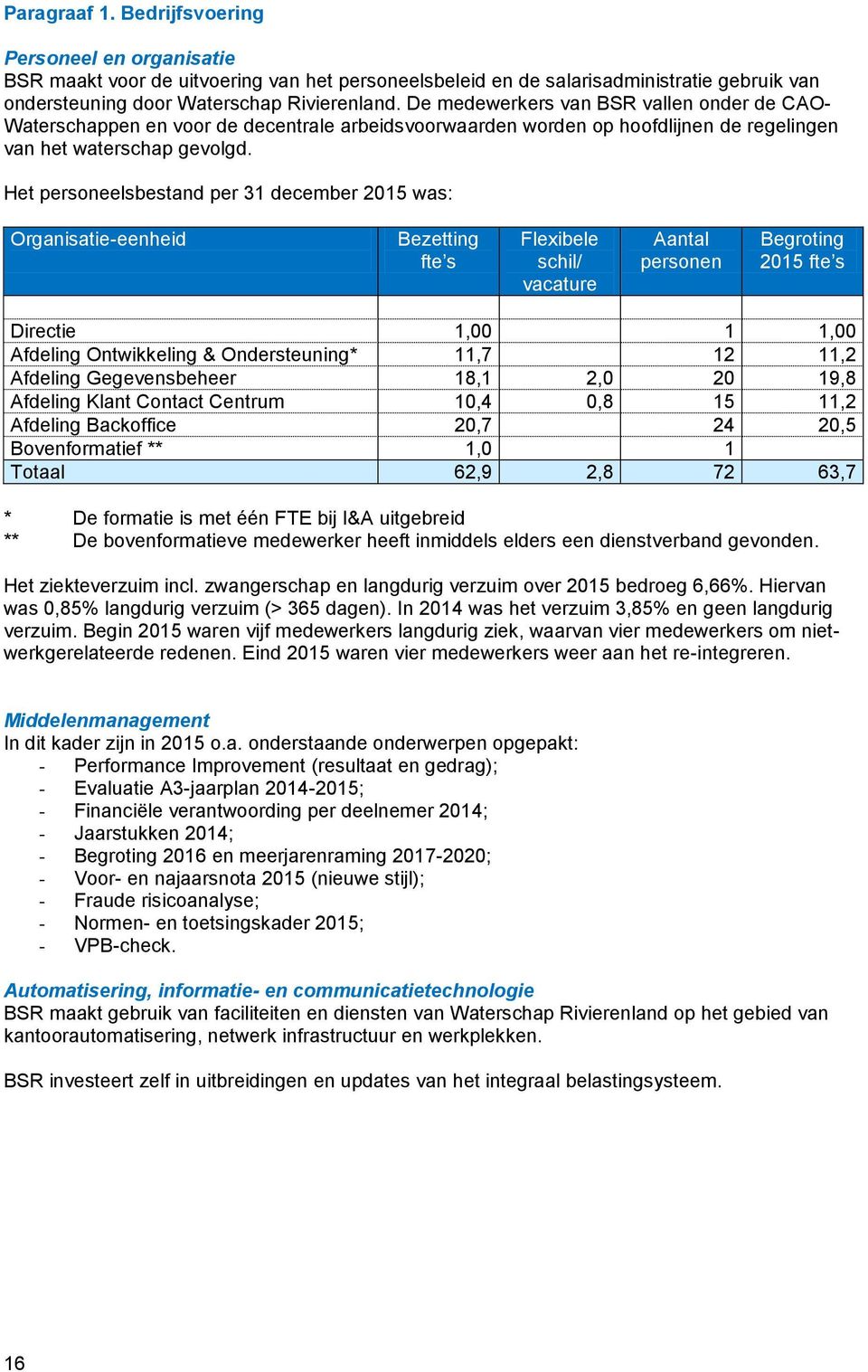 Het personeelsbestand per 31 december 2015 was: Organisatie-eenheid Bezetting fte s Flexibele schil/ vacature Aantal personen Begroting 2015 fte s Directie 1,00 1 1,00 Afdeling Ontwikkeling &