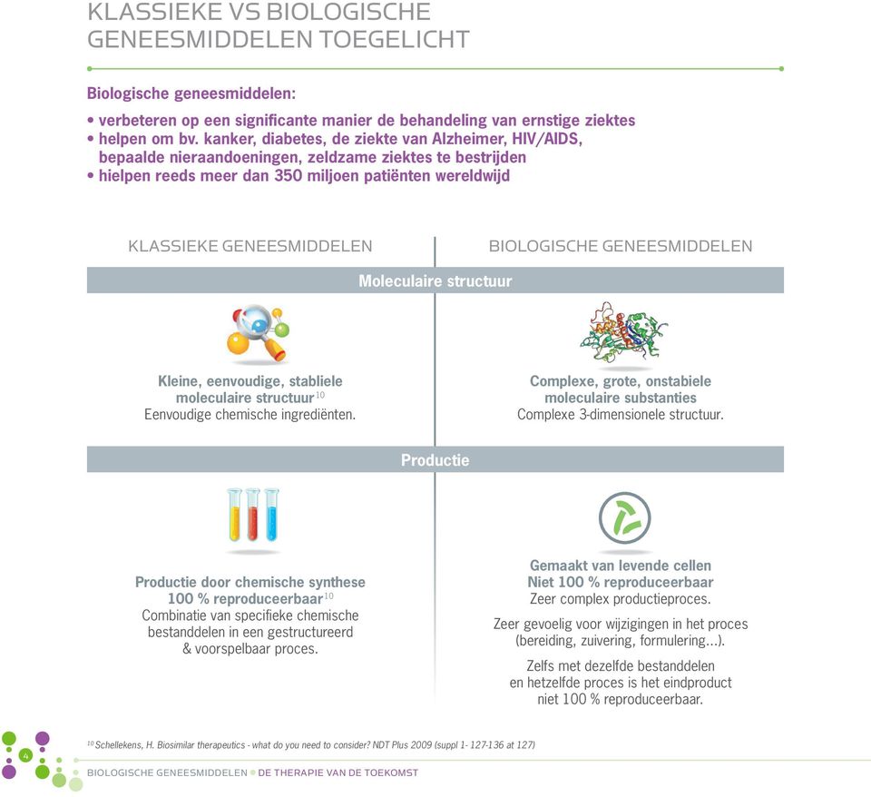 BIOLOGISCHE GENEESMIDDELEN Moleculaire structuur Kleine, eenvoudige, stabliele moleculaire structuur 10 Eenvoudige chemische ingrediënten.