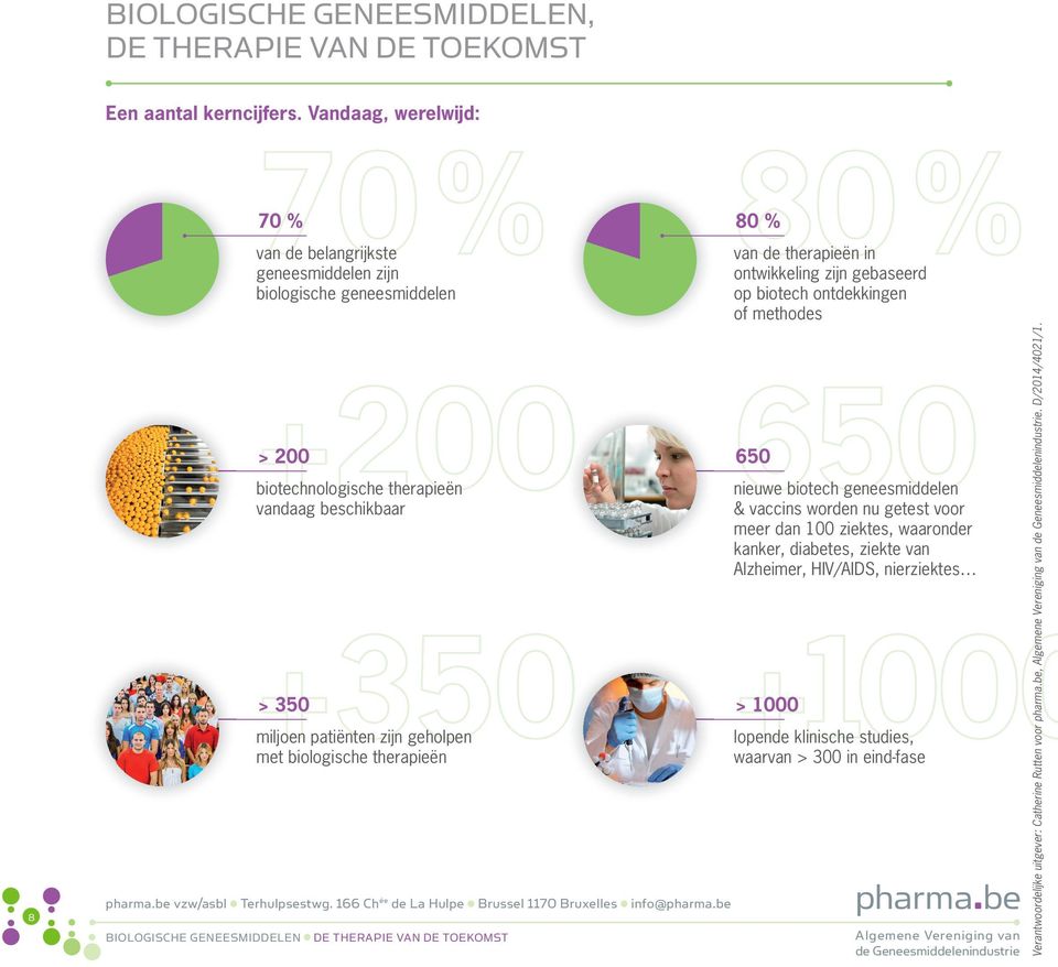 ziekte van Alzheimer, HIV/AIDS, nierziektes > 350 > 1000 miljoen patiënten zijn geholpen met biologische therapieën lopende klinische studies, waarvan > 300 in eind-fase pharma.