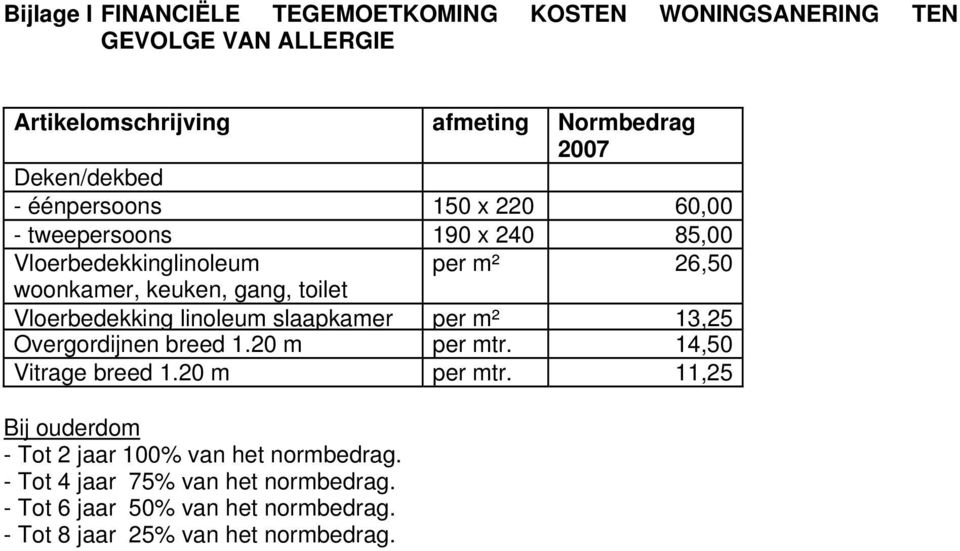 toilet Vloerbedekking linoleum slaapkamer per m² 13,25 Overgordijnen breed 1.20 m per mtr.