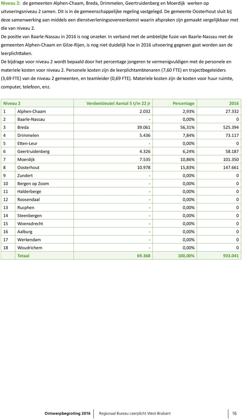 De positie van Baarle-Nassau in 2016 is nog onzeker.