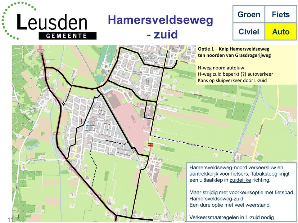 Hamersveldseweg-noord verkeersluw en aantrekkelijk voor fietsers; Tabaksteeg krijgt een uitlaatklep in