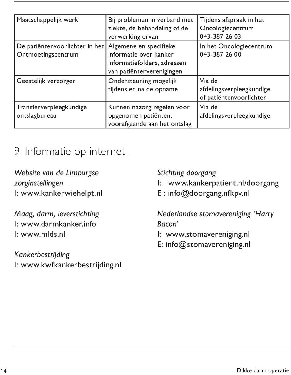 patiënten, voorafgaande aan het ontslag Tijdens afspraak in het Oncologiecentrum 043-387 26 03 In het Oncologiecentrum 043-387 26 00 Via de afdelingsverpleegkundige of patiëntenvoorlichter Via de