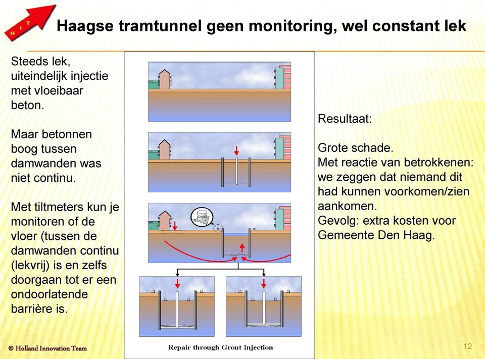 Met tiltmeters kun je monitoren of de vloer (tussen de damwanden continu (lekvrij) is en zelfs doorgaan tot er een