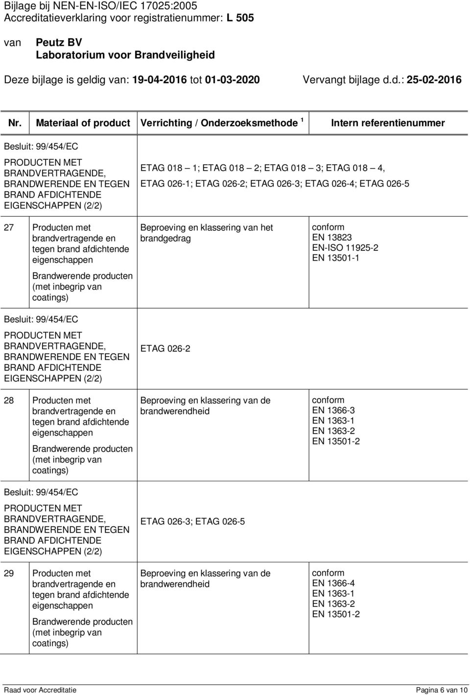 BRANDWERENDE EN TEGEN BRAND AFDICHTENDE EIGENSCHAPPEN (2/2) 28 Producten met brandvertragende en tegen brand afdichtende eigenschappen Brandwerende producten (met inbegrip van coatings) Besluit: