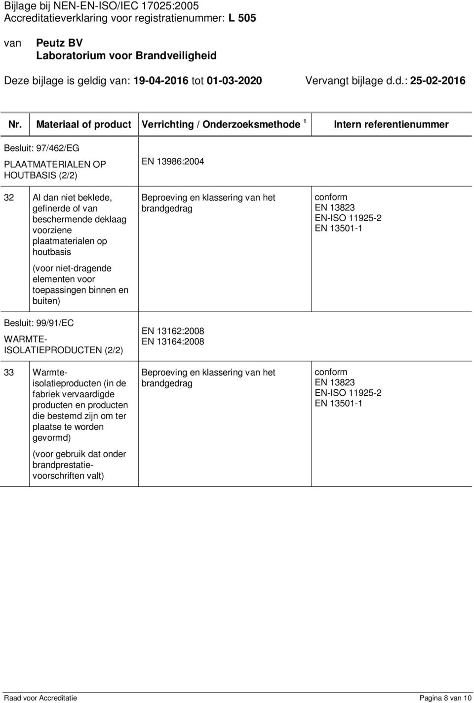 ISOLATIEPRODUCTEN (2/2) 33 Warmteisolatieproducten (in de fabriek vervaardigde producten en producten die bestemd zijn om ter plaatse