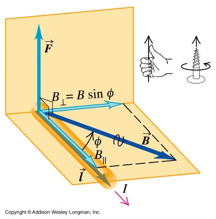 In de volgorde duimwijsvinger-middelvinger worden zo de richtingen van de lorentzkracht (F), de Figuur 24 magnetische veldlijnen (B) en de elektrische stroom (I) aangegeven, dus in de volgorde F-B-I.