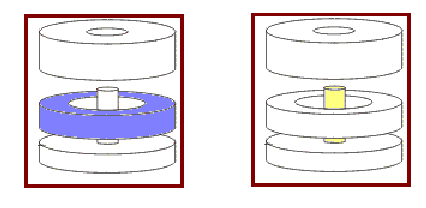 Er bestaan hoofdzakelijk twee modellen: Weekijzer Neodymium Ferriet magneet Figuur 32 De oudere modellen maken gebruik van een Ferriet ringmagneet (zie linkse figuur in blauw).