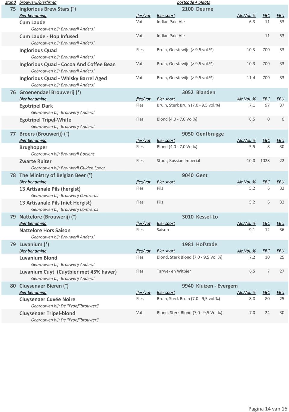 %) 11,4 700 33 76 Groenendael Brouwerij ( ) 3052 Blanden Egotripel Dark Fles Bruin, Sterk Bruin (7,0 9,5 vol.