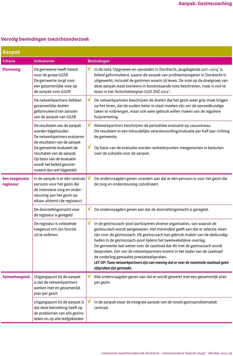 evalueren de resultaten van de aanpak De gemeente evalueert de resultaten van de aanpak Op basis van de evaluatie wordt het beleid gecontinueerd dan wel bijgesteld In de aanpak is er één centrale