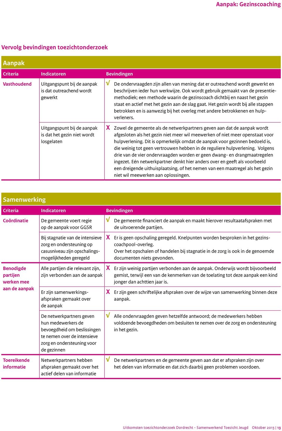 Ook wordt gebruik gemaakt van de presentiemethodiek; een methode waarin de gezinscoach dichtbij en naast het gezin staat en actief met het gezin aan de slag gaat.