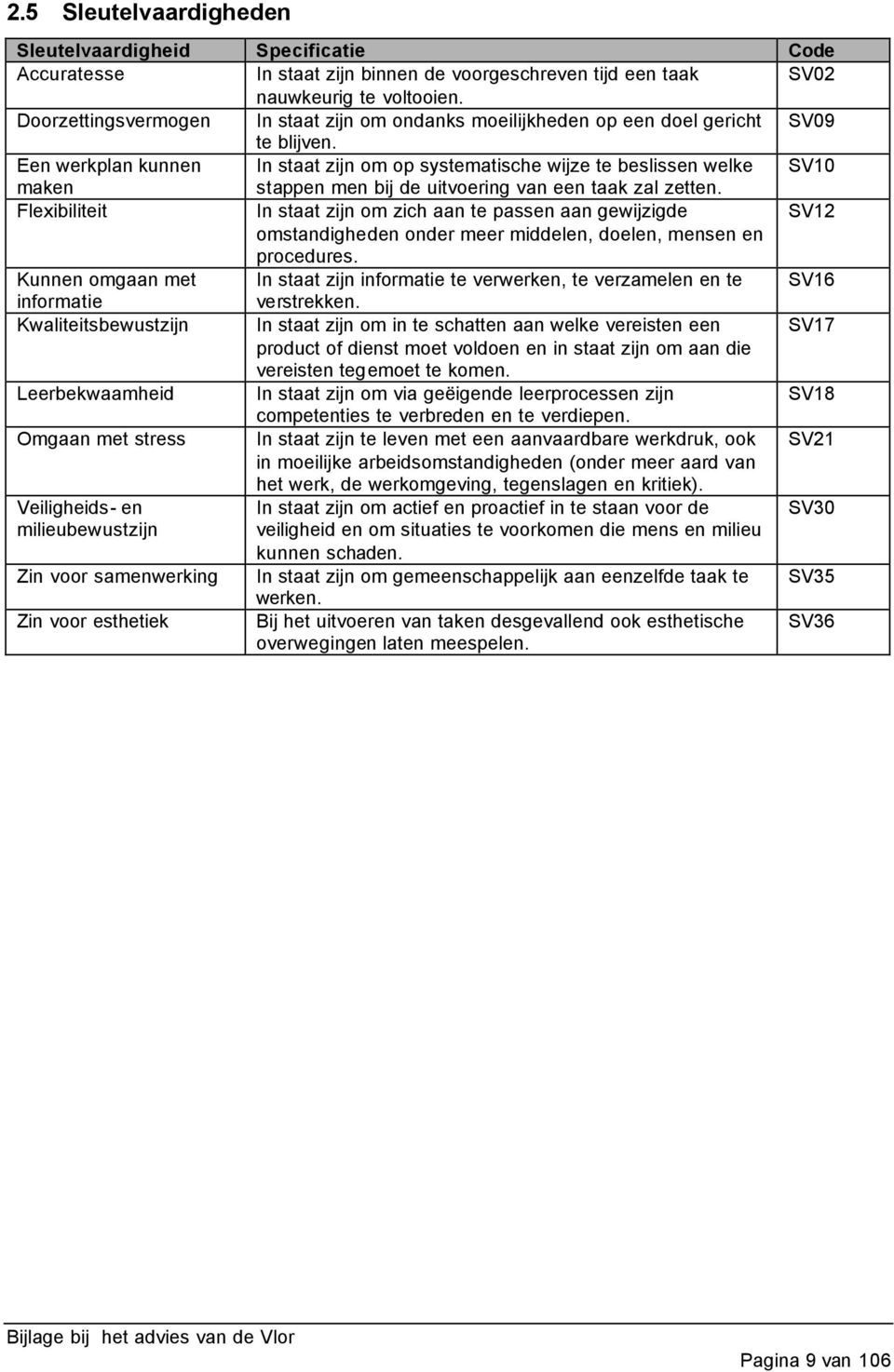 Een werkplan kunnen In staat zijn om op systematische wijze te beslissen welke SV10 maken stappen men bij de uitvoering van een taak zal zetten.