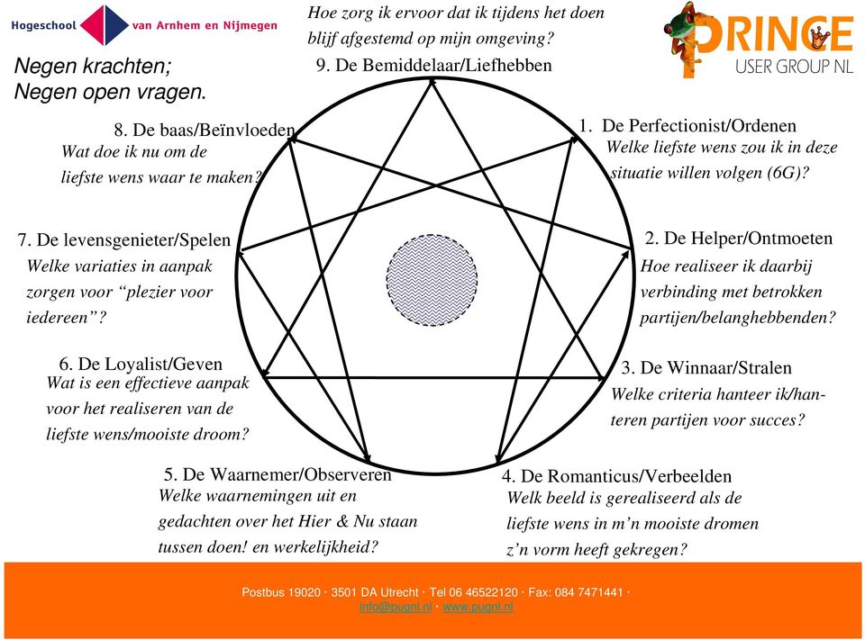 De levensgenieter/spelen Welke variaties in aanpak zorgen voor plezier voor iedereen? 6. De Loyalist/Geven Wat is een effectieve aanpak voor het realiseren van de liefste wens/mooiste droom? 2.