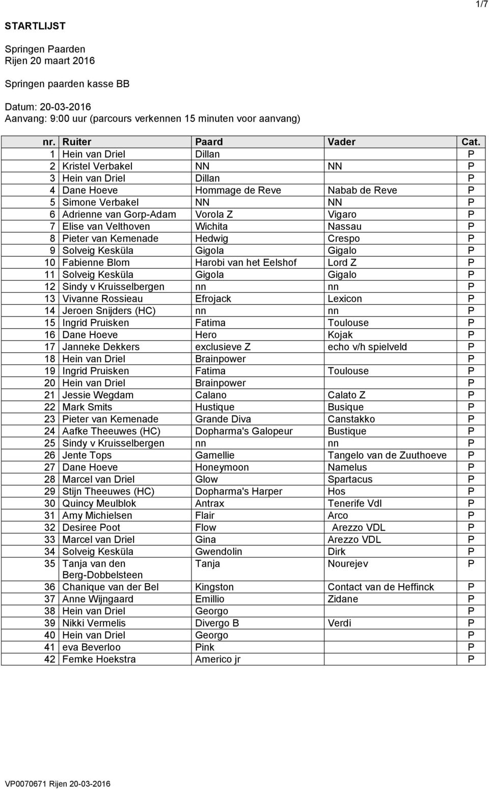 Solveig Kesküla Gigola Gigalo 10 Fabienne Blom Harobi van het Eelshof Lord Z 11 Solveig Kesküla Gigola Gigalo 12 Sindy v Kruisselbergen nn nn 13 Vivanne Rossieau Efrojack Lexicon 14 Jeroen Snijders